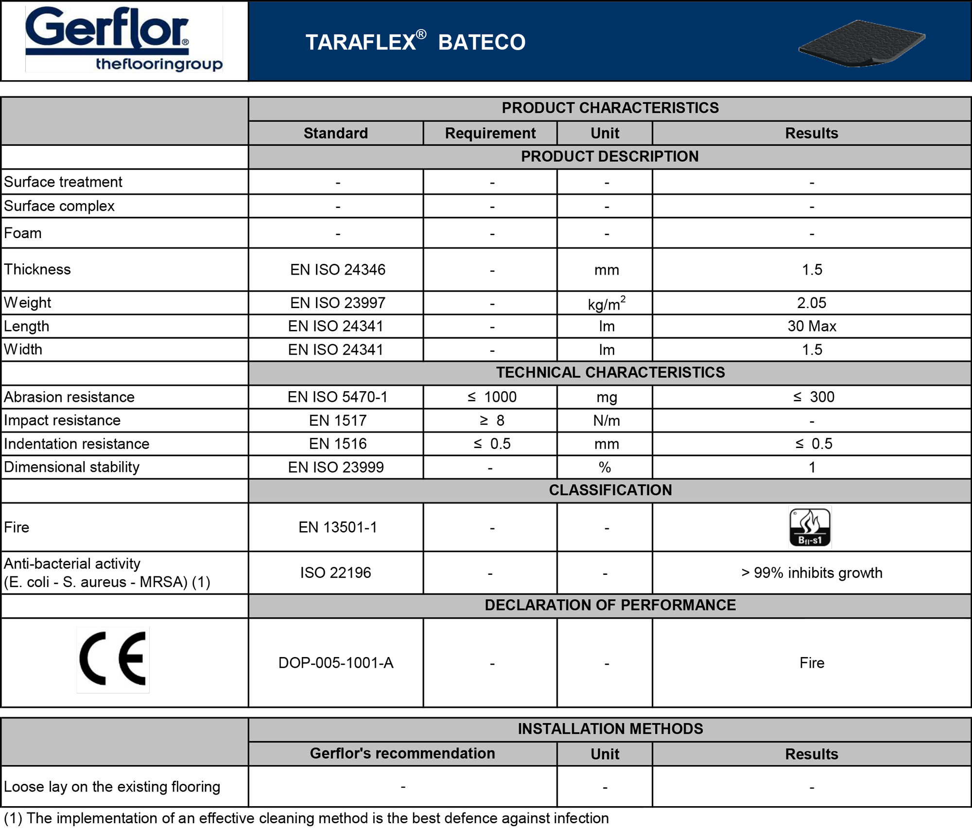 Gerflor-Taraflex-Bateco2