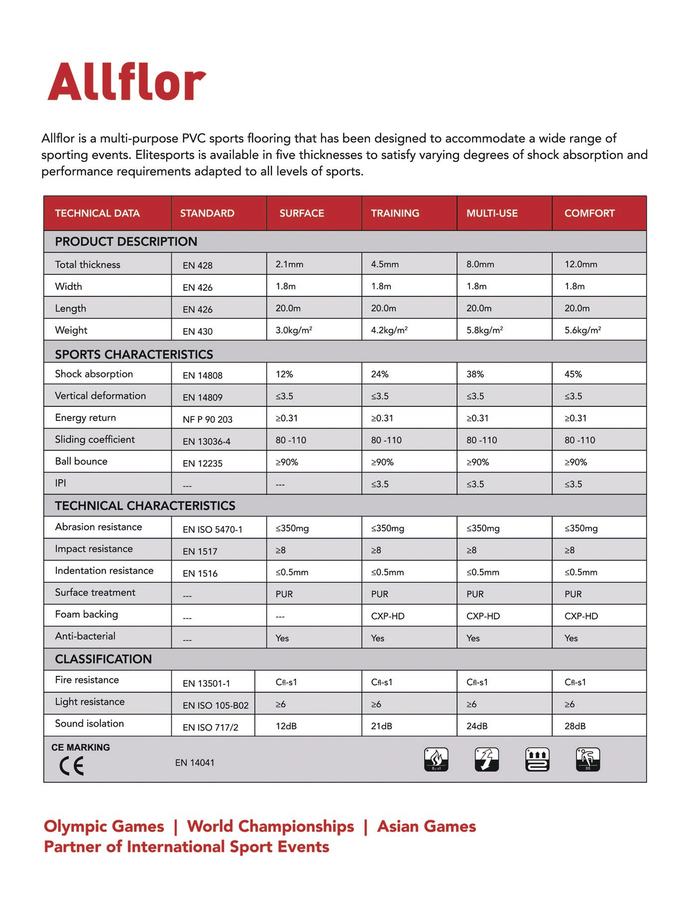 Allflor Sports_page-0008