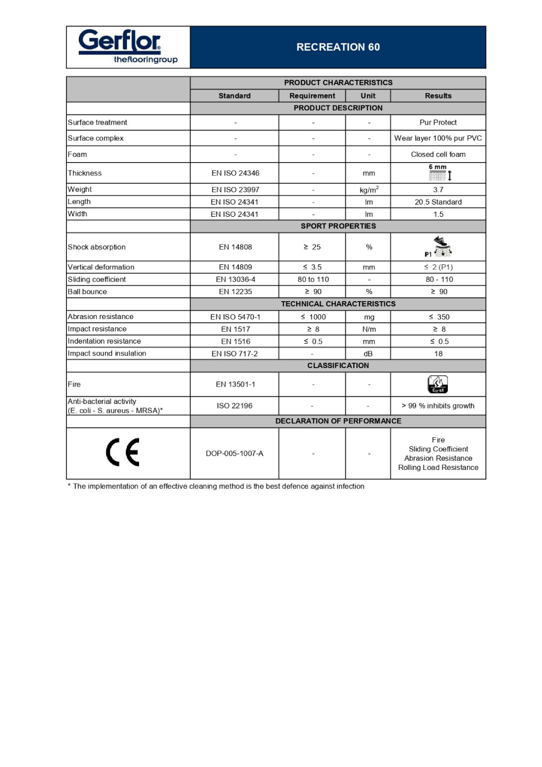 gerflor-technical-datasheet-recreation-60-en_page-0001