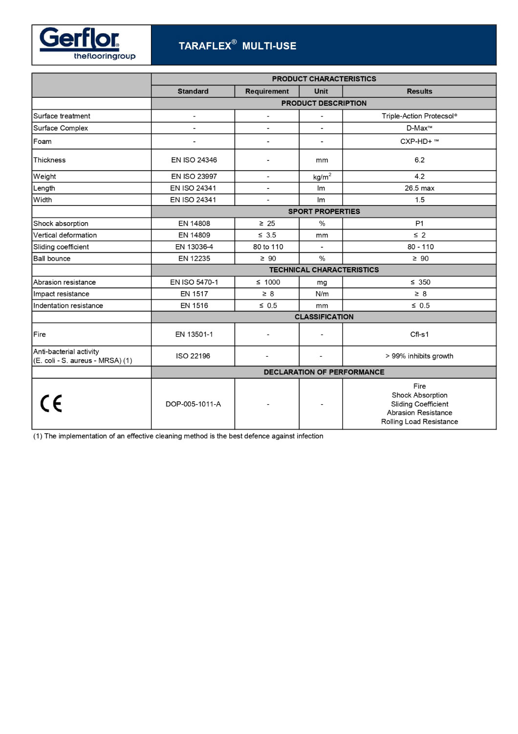 gerflor-technical-datasheet-taraflex-multi-use-en_page-0001