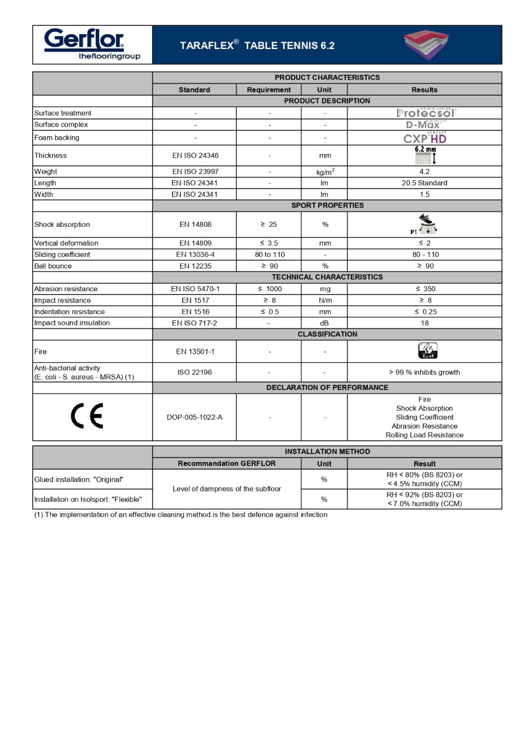 gerflor-technical-datasheet-taraflex-table-tennis-6.2-en_page-0001