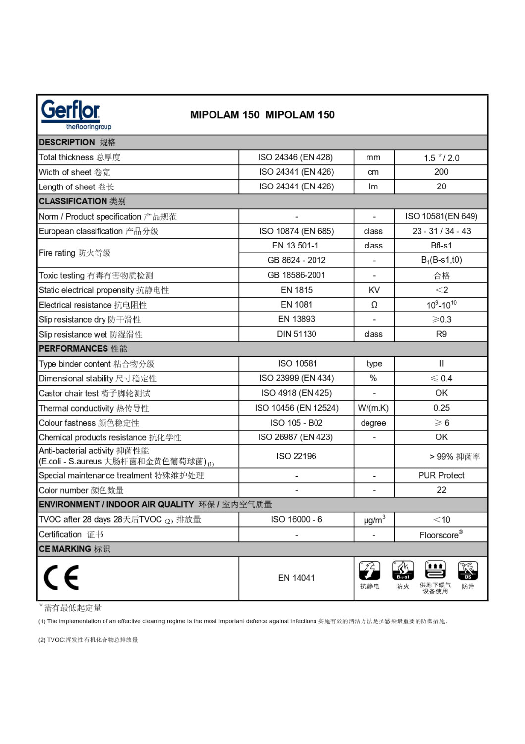 mipolam-150-tds-202208_page-0001