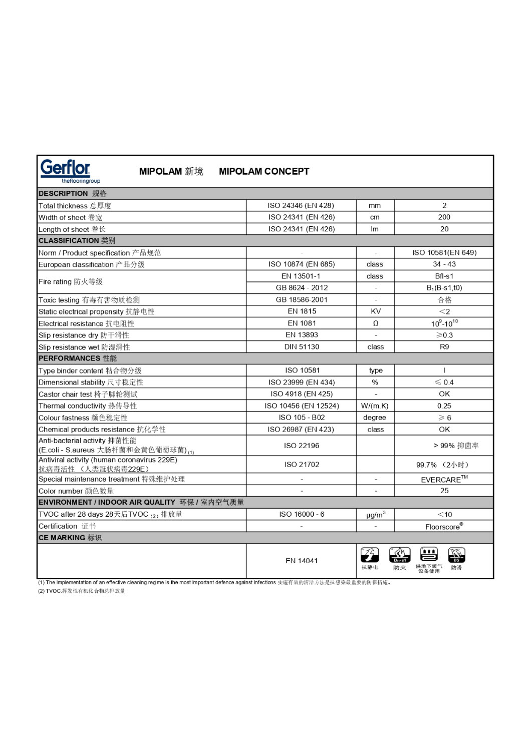 mipolam-concept-tds-202211_page-0001