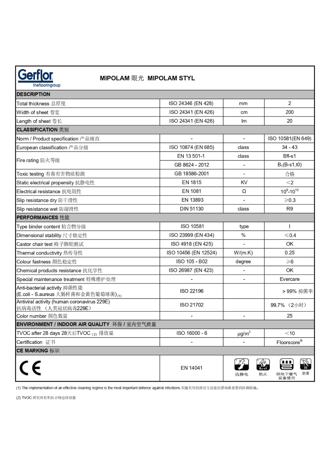 mipolam-tds-202208_page-0001