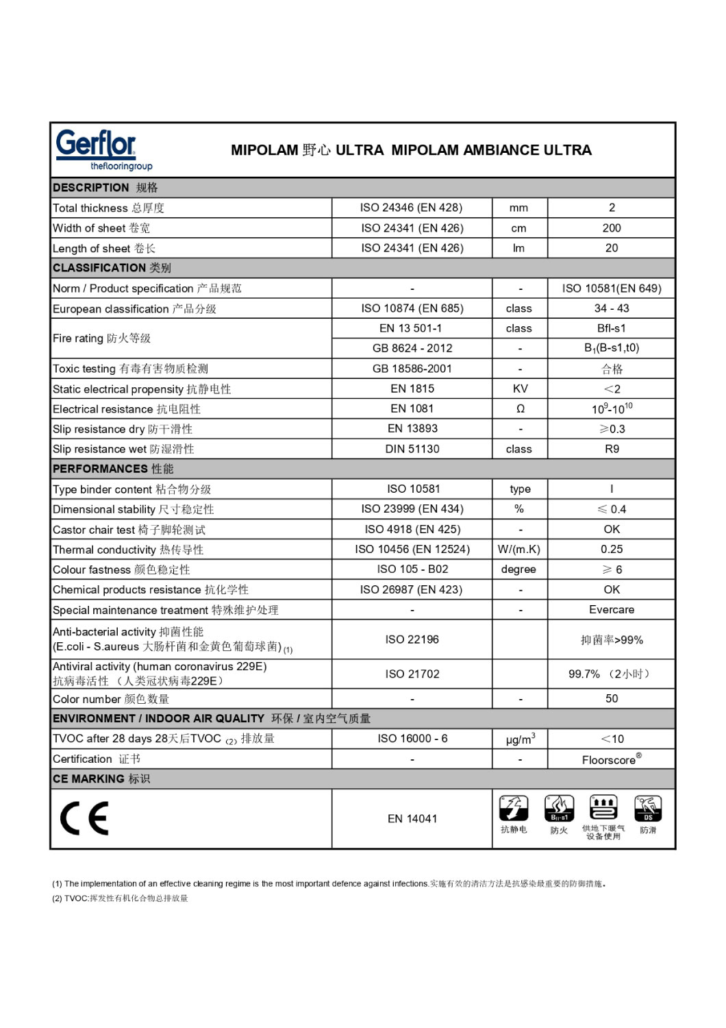 mipolam-ultra-tds-202208_page-0001