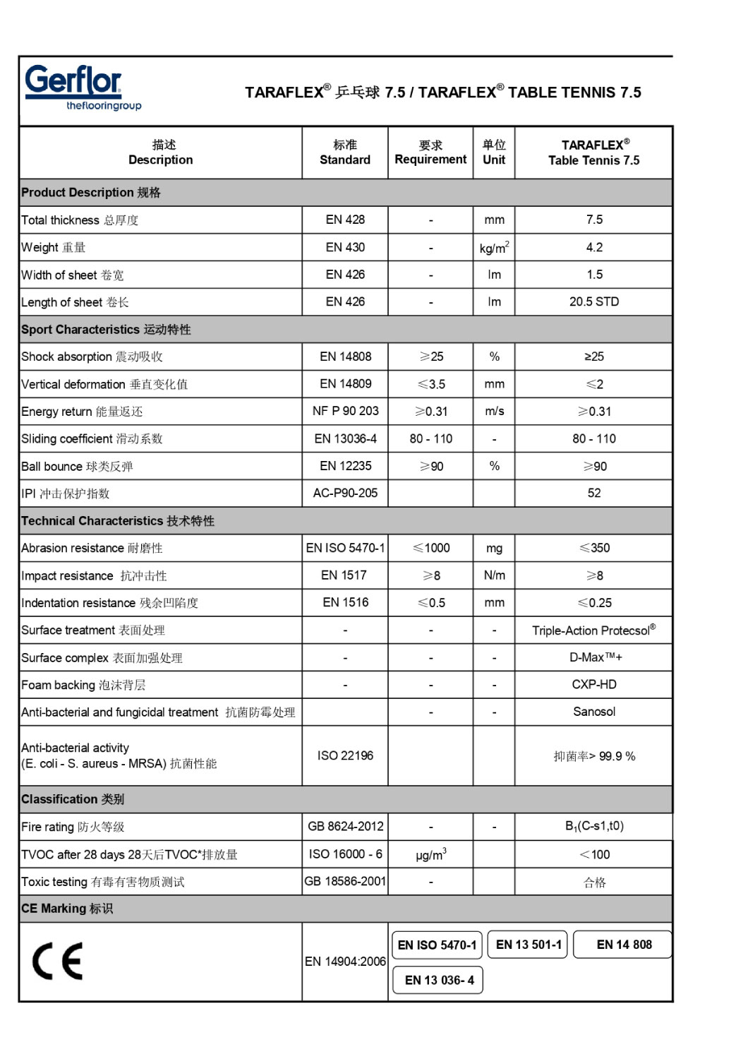 taraflex-75-tds_page-0001