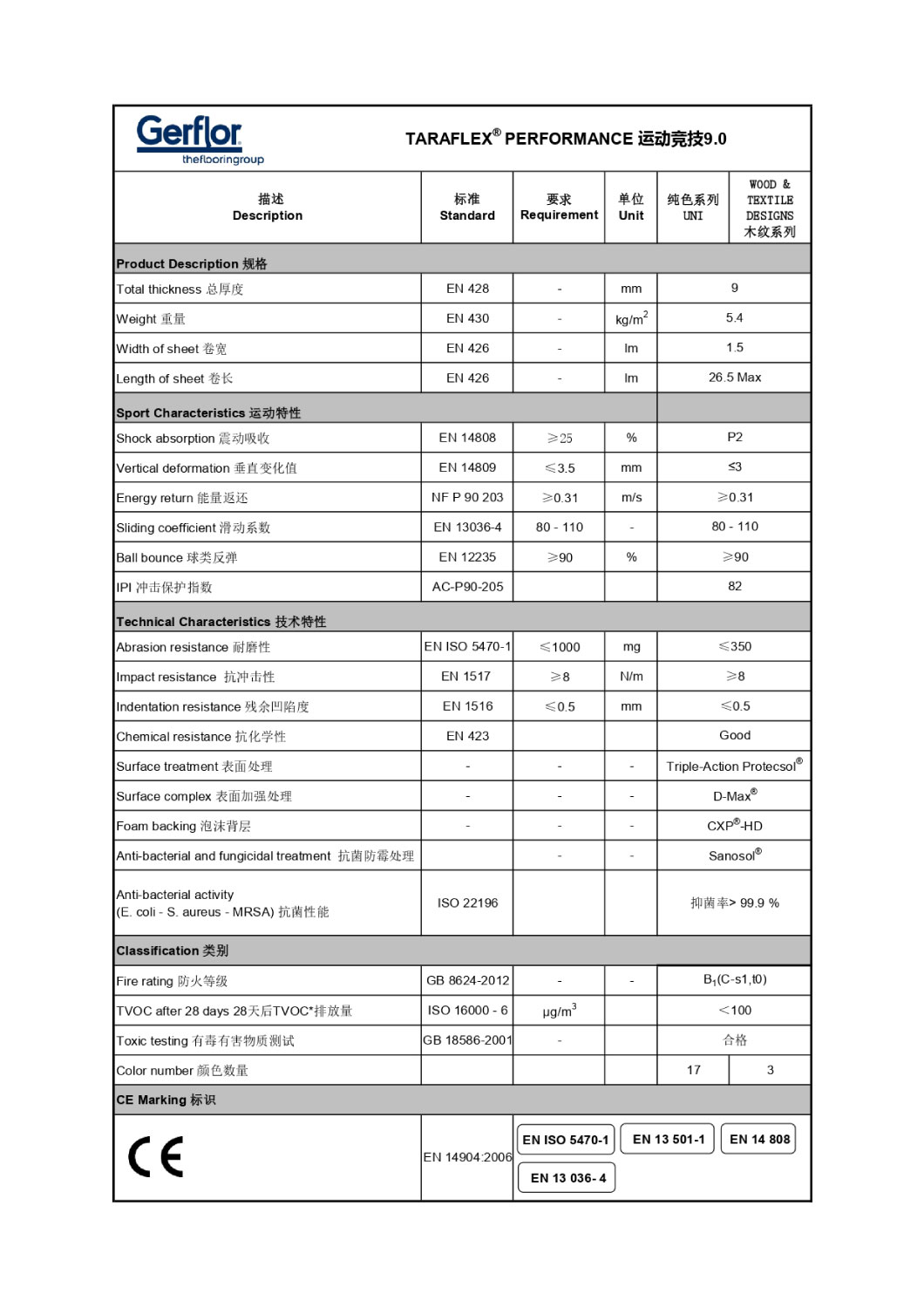 taraflex-performance-tds-cn_page-0001