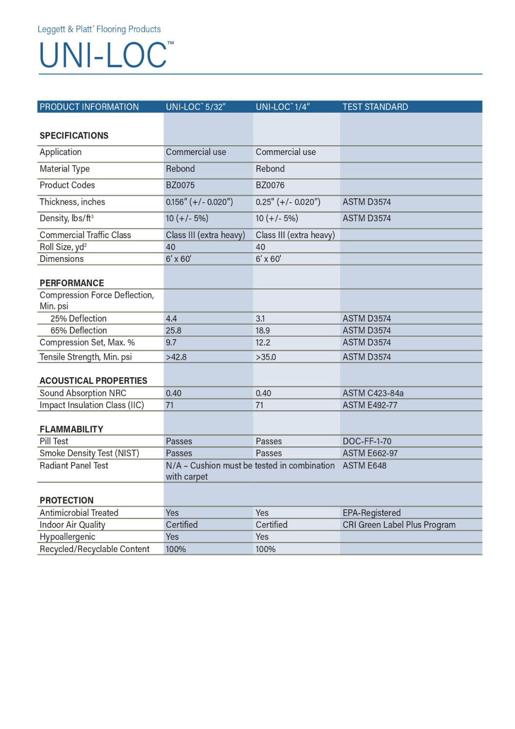 uni-loc-sheet_page-0003